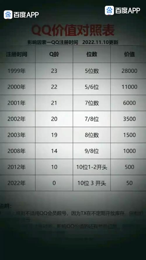 qq号价值查询官网(号估价查询)