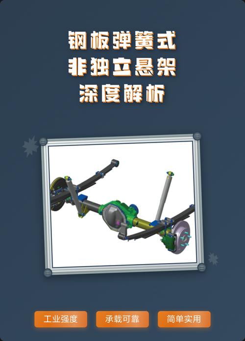 【非独立悬架,钢板弹簧式非独立悬架】