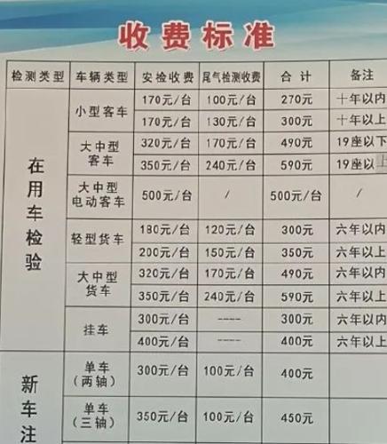 【2021年机动车检测费用多少钱,机动车检测收费多少】