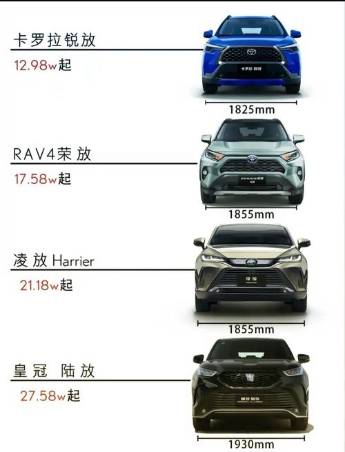 一汽toyota 一汽toyotasuv汽车价格