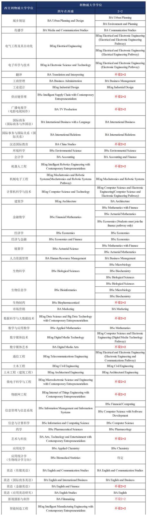 西交利物浦大学学费,西交利物浦学费一年多少人民币