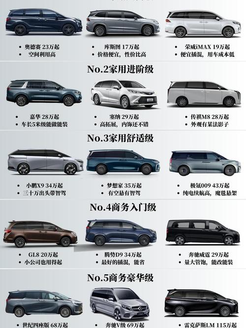 mpv推荐车型(mpv车型排行)