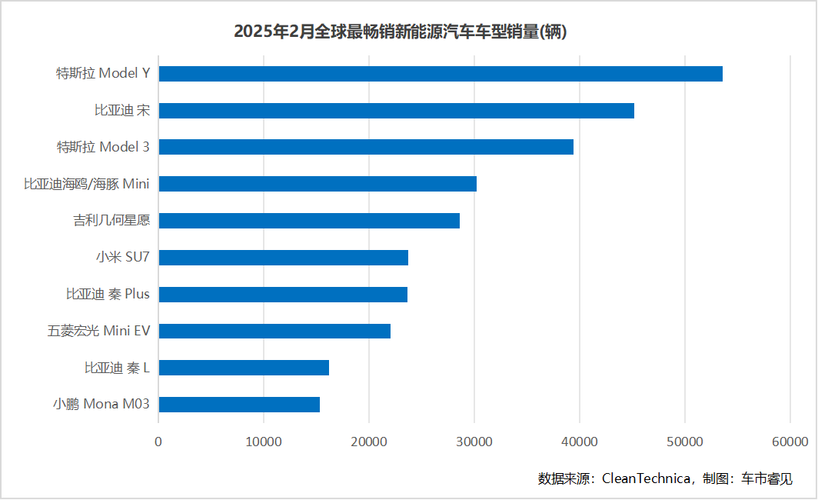 2017年全球汽车销量(2017汽车总销量排行榜表)