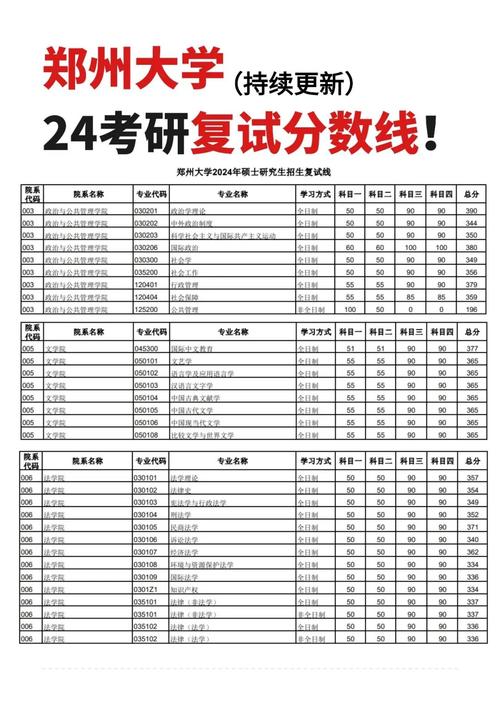 考研最低分数线是多少／考研究生最低分