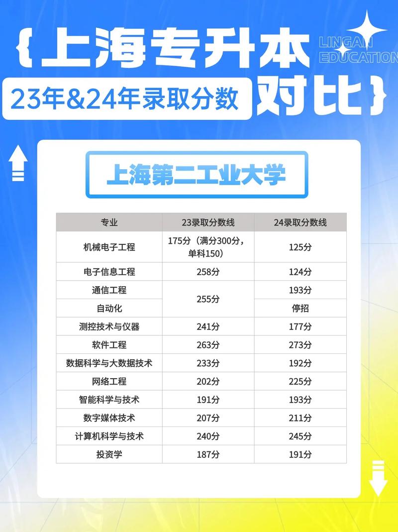 上海第二工业大学学费／上海第二工业大学学费涨了吗