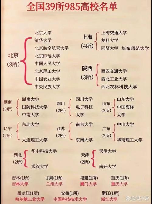 为什么叫985 为什么叫985大学是啥意思