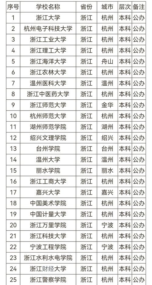 浙江最差的本科学校(浙江十大最差三本2018)