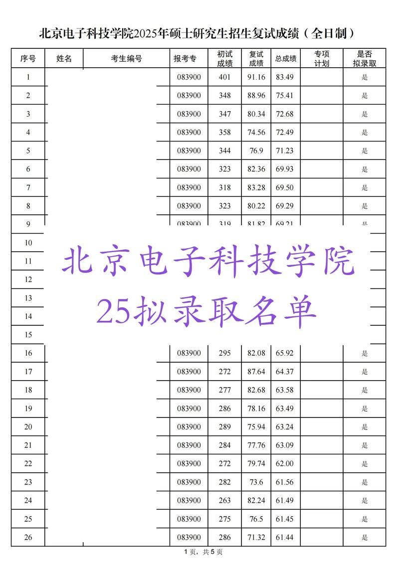 北京电子科技学院2025 北京电子科技学院2025年在河北省招生计划